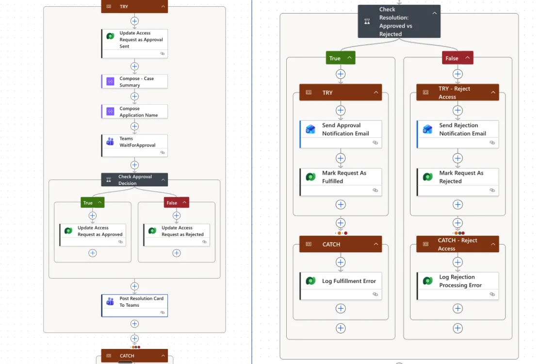 Power Automate approval flow screenshot