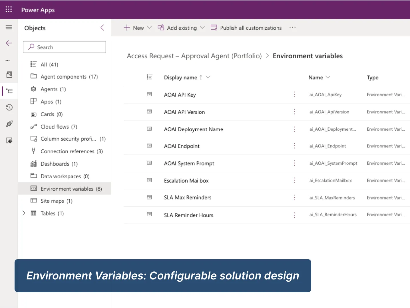 Environment variables