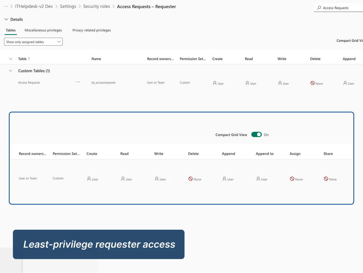 Least privileged request to access