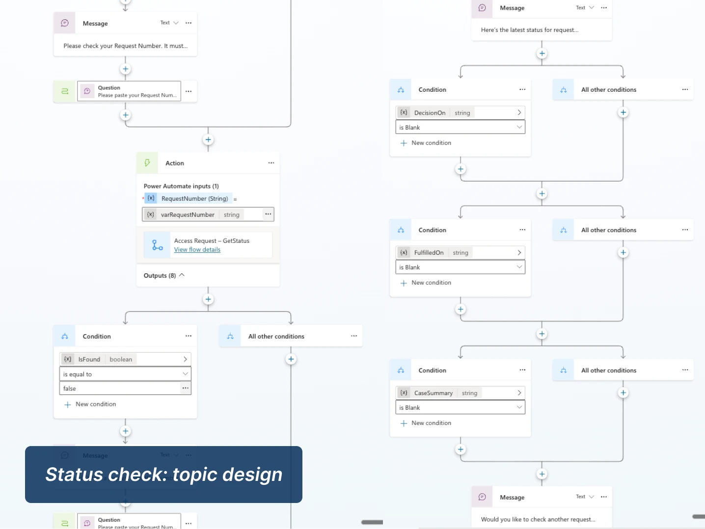 Status check: topic design