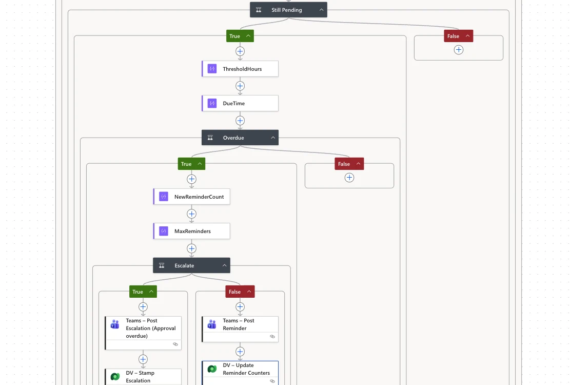 Power Automate Flow Watcher screenshot