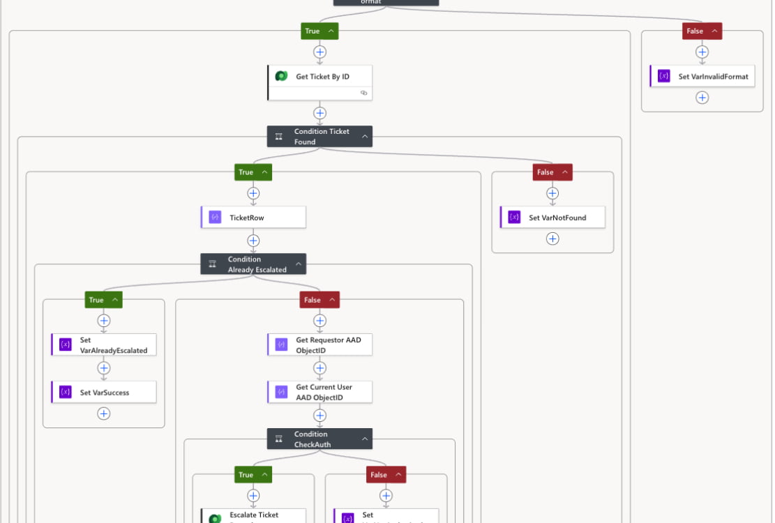 Power Automate escalation flow screenshot