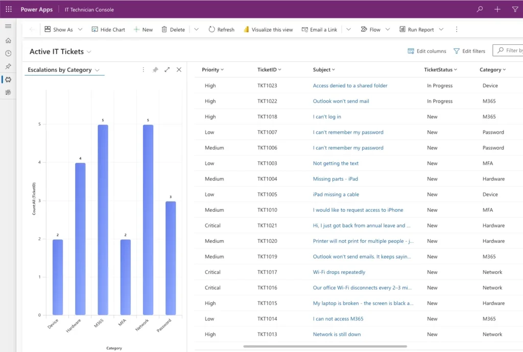 IT Helpdesk - A Model Driven App