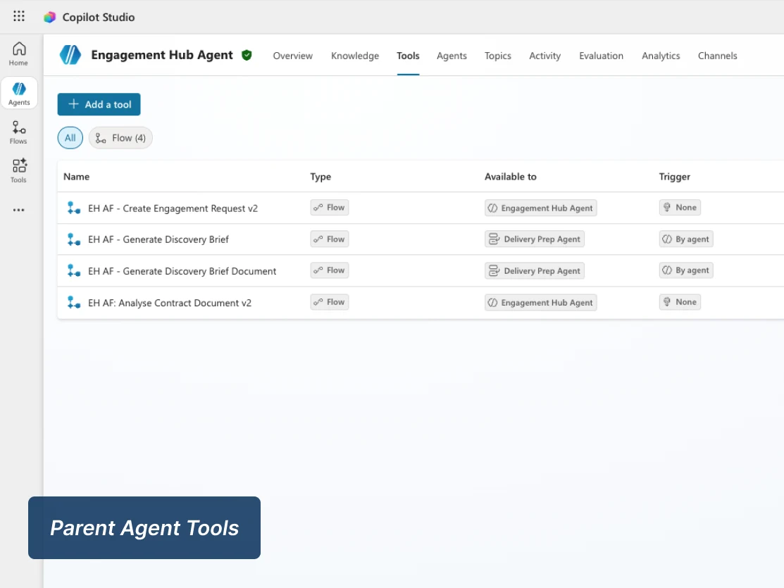 Parent agent tools and actions