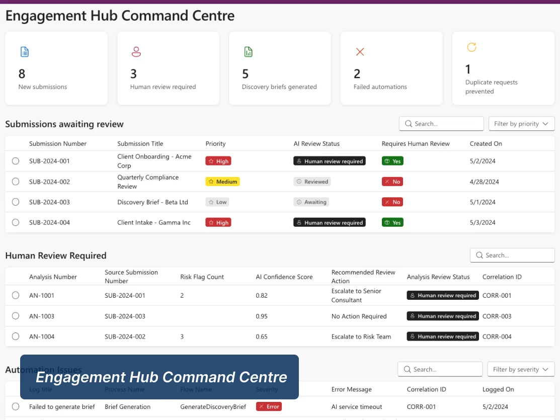 Engagement Hub Command Centre
