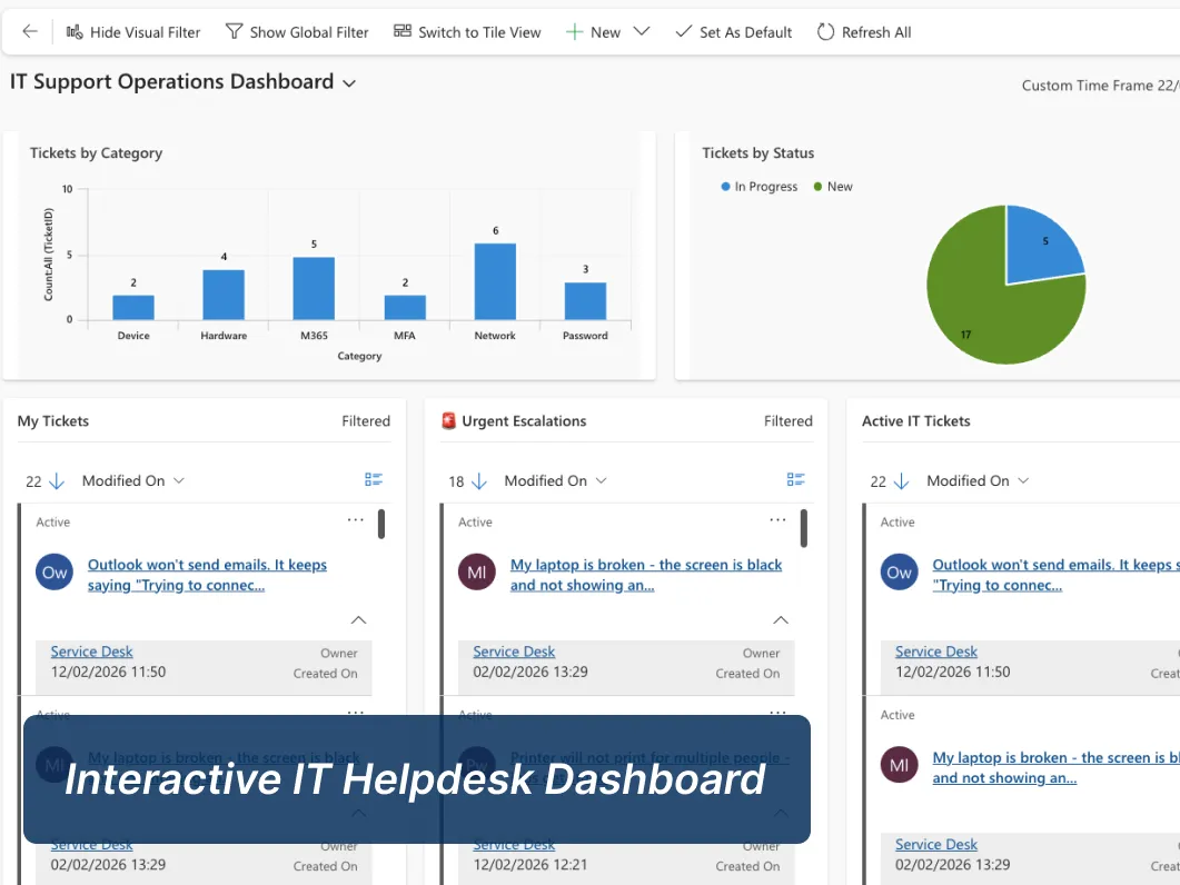 IT-Interactive Dashboard