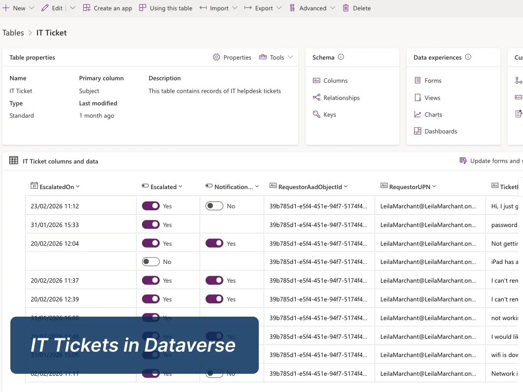 IT Ticket Dataverse Table